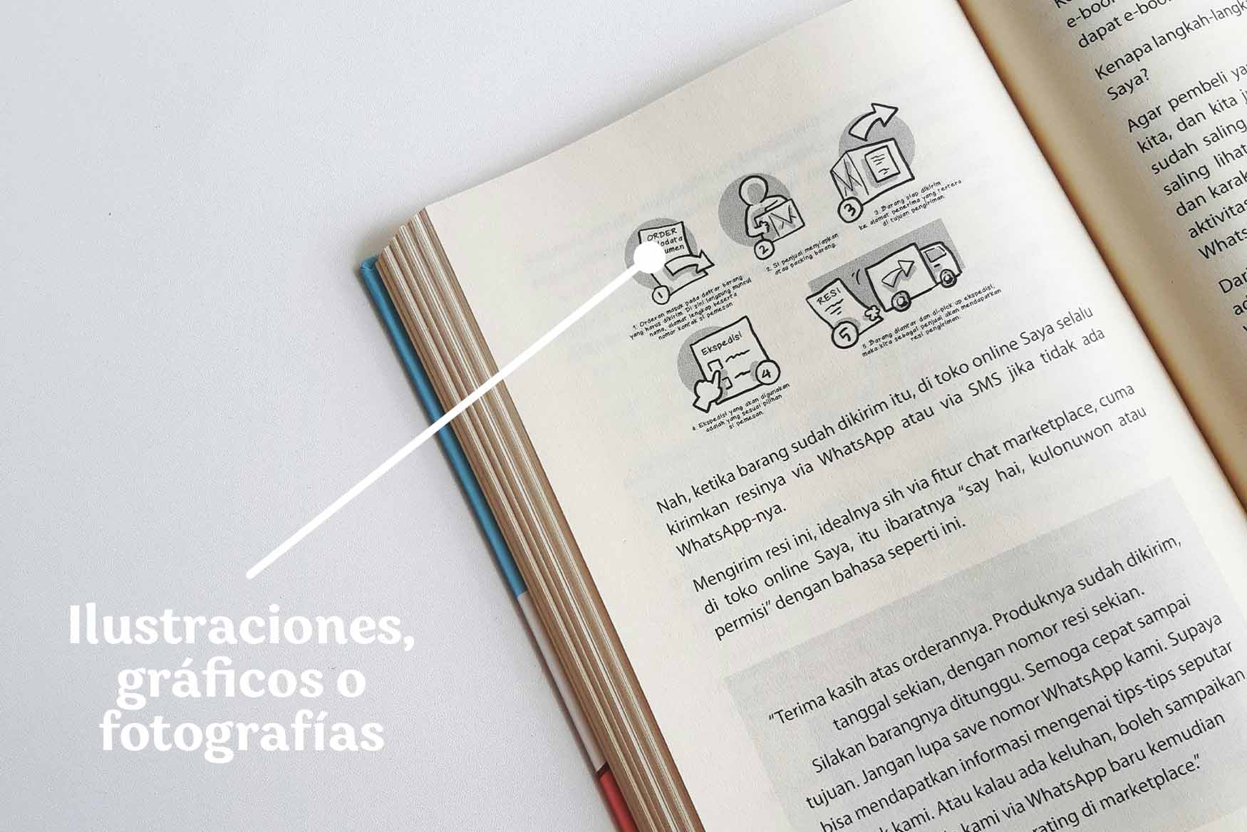 Ilustraciones o gráficos en un libro que representan instrucciones de envío.