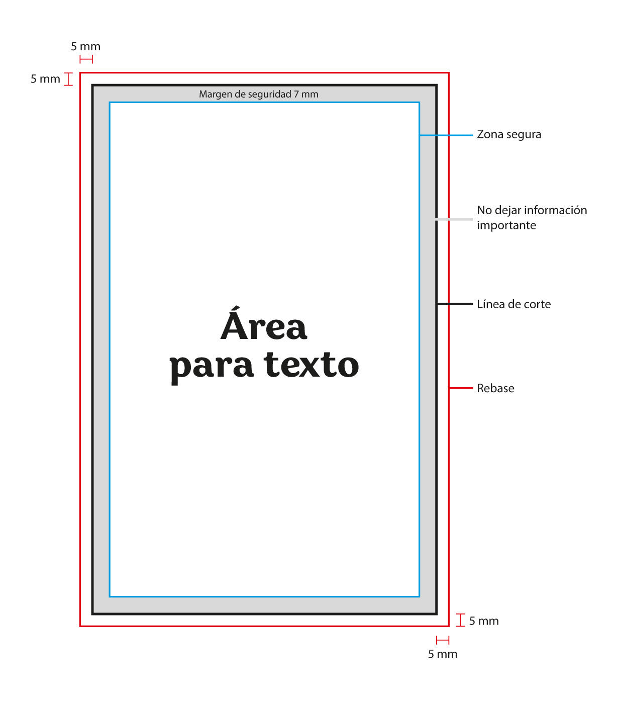 Margen de seguridad para libro con descripciones GL.